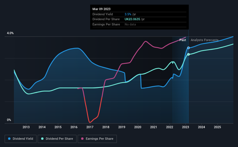 historic-dividend