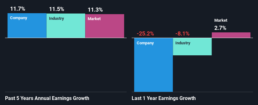 past-earnings-growth