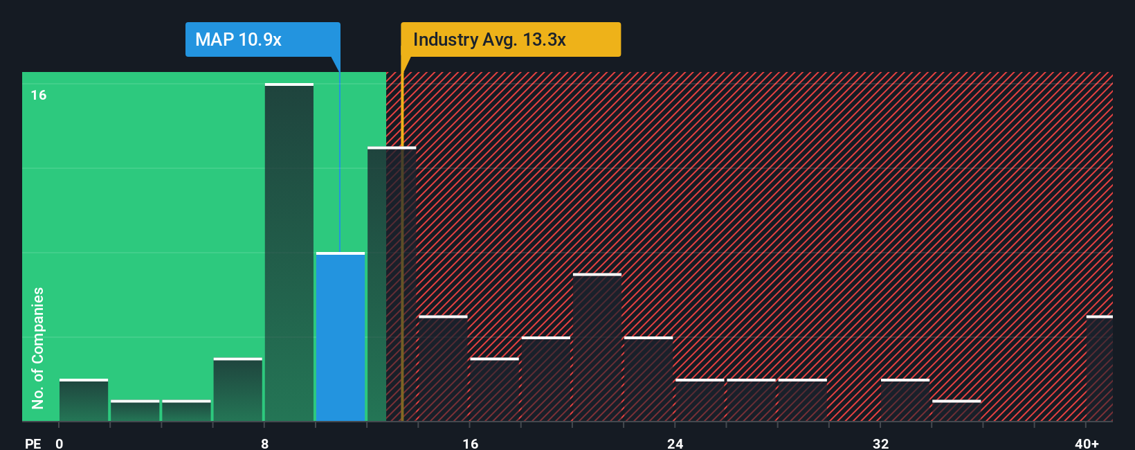 pe-multiple-vs-industry