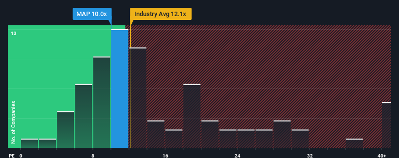 pe-multiple-vs-industry