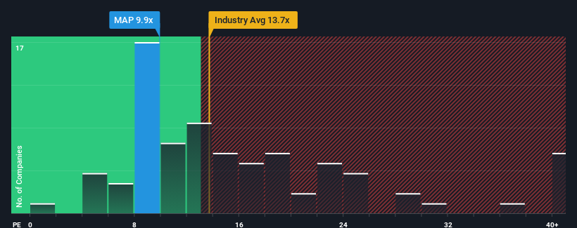 pe-multiple-vs-industry