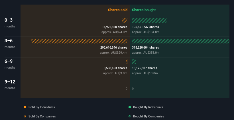 insider-trading-volume