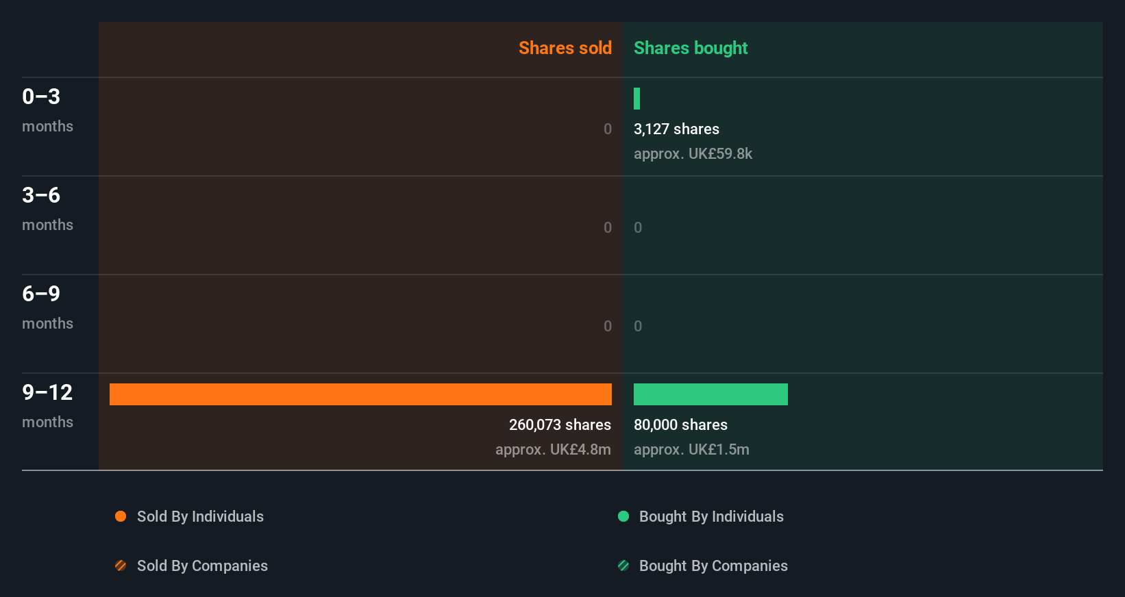 insider-trading-volume