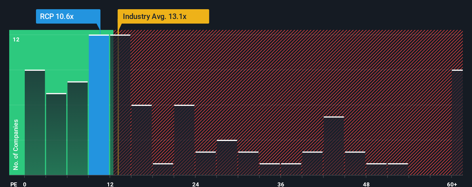 pe-multiple-vs-industry