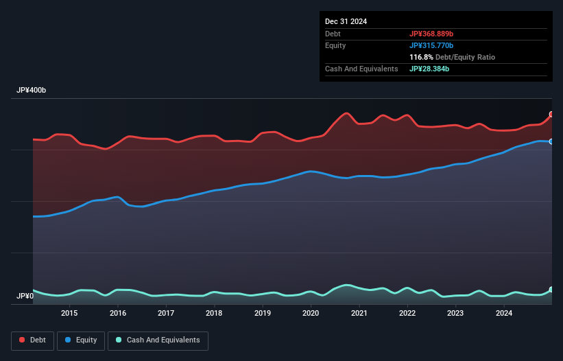 debt-equity-history-analysis