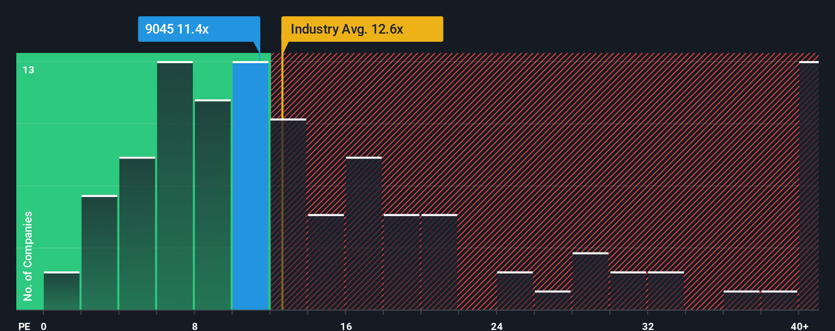 pe-multiple-vs-industry