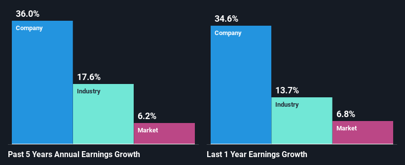 past-earnings-growth