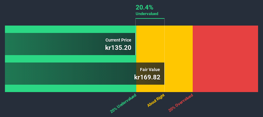 OB:KOG Discounted Cash Flow July 10th 2020