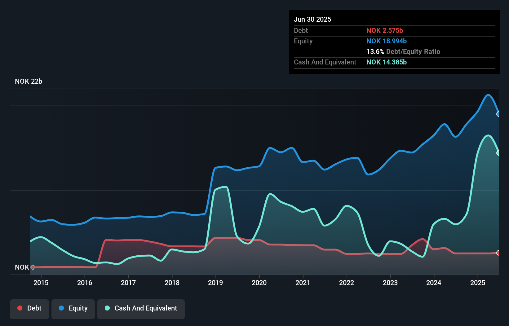debt-equity-history-analysis