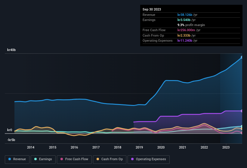 earnings-and-revenue-history