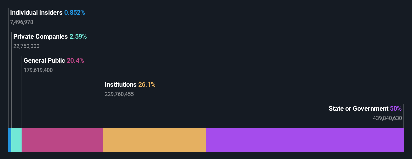 ownership-breakdown