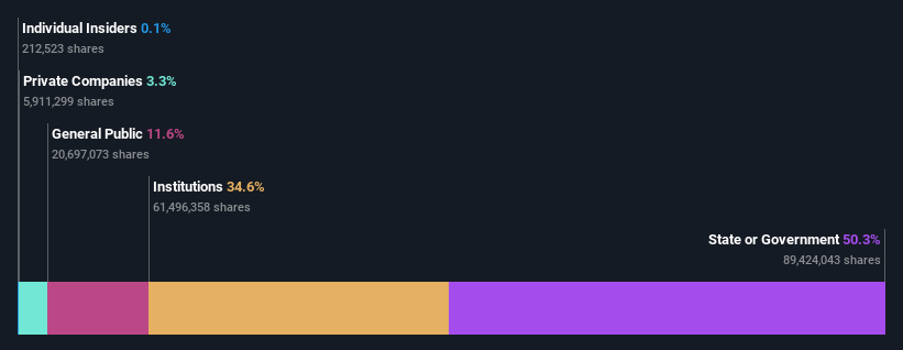 ownership-breakdown