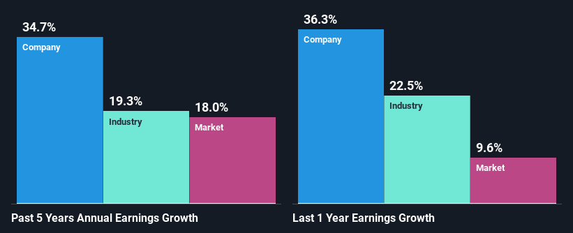 past-earnings-growth