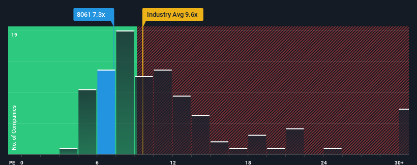 pe-multiple-vs-industry