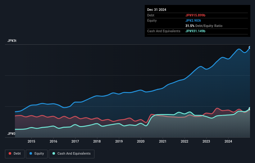 debt-equity-history-analysis