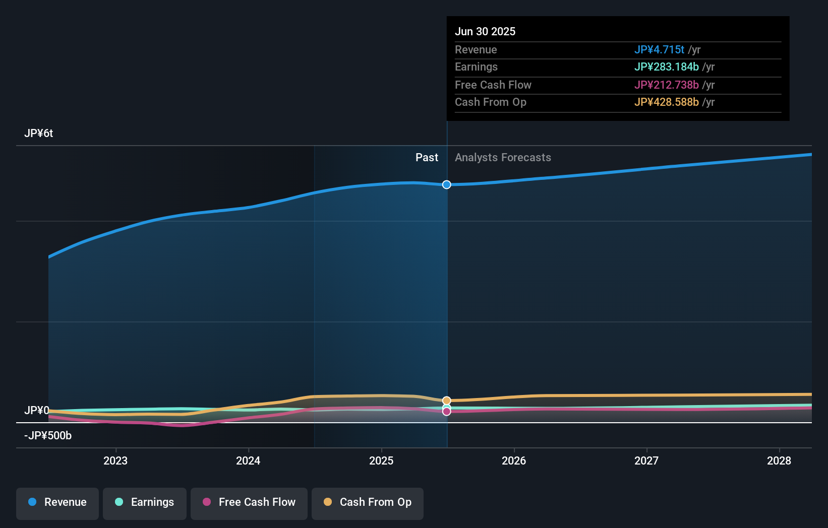 earnings-and-revenue-growth