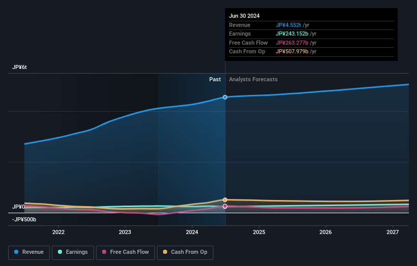 earnings-and-revenue-growth