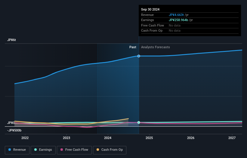 earnings-and-revenue-growth