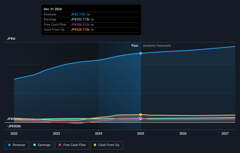 earnings-and-revenue-growth