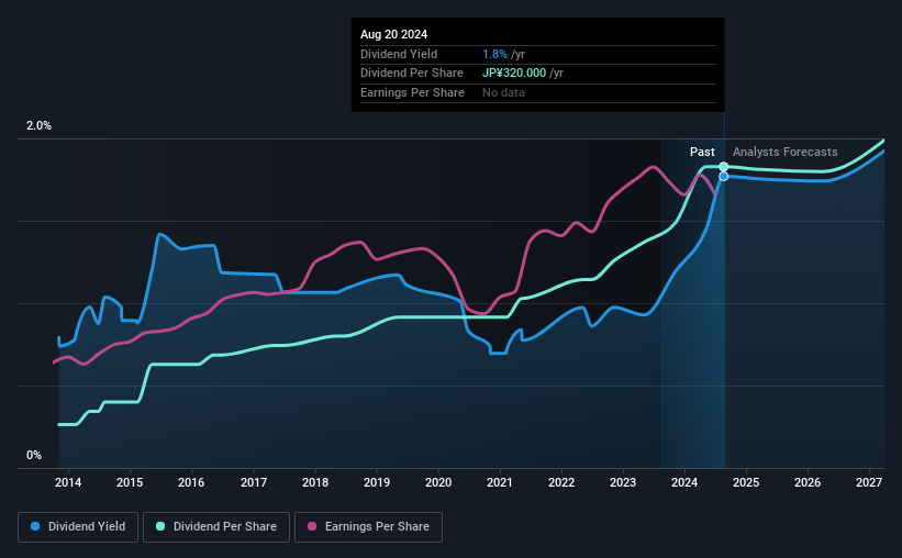 historic-dividend