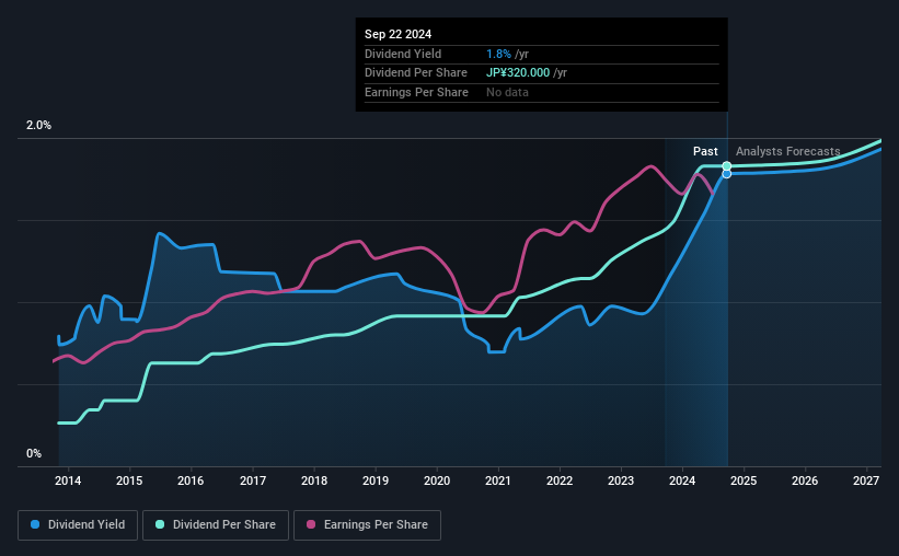 historic-dividend