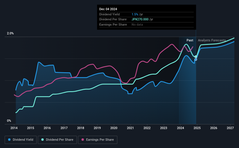 historic-dividend