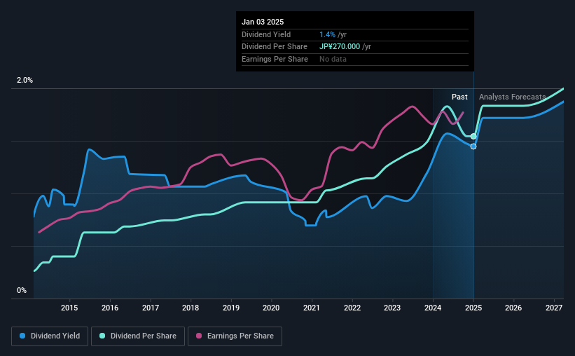 historic-dividend