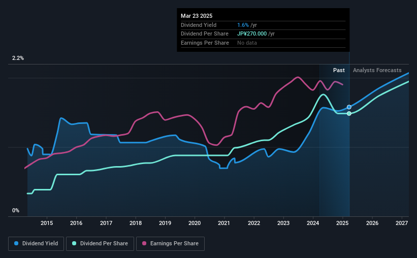 historic-dividend