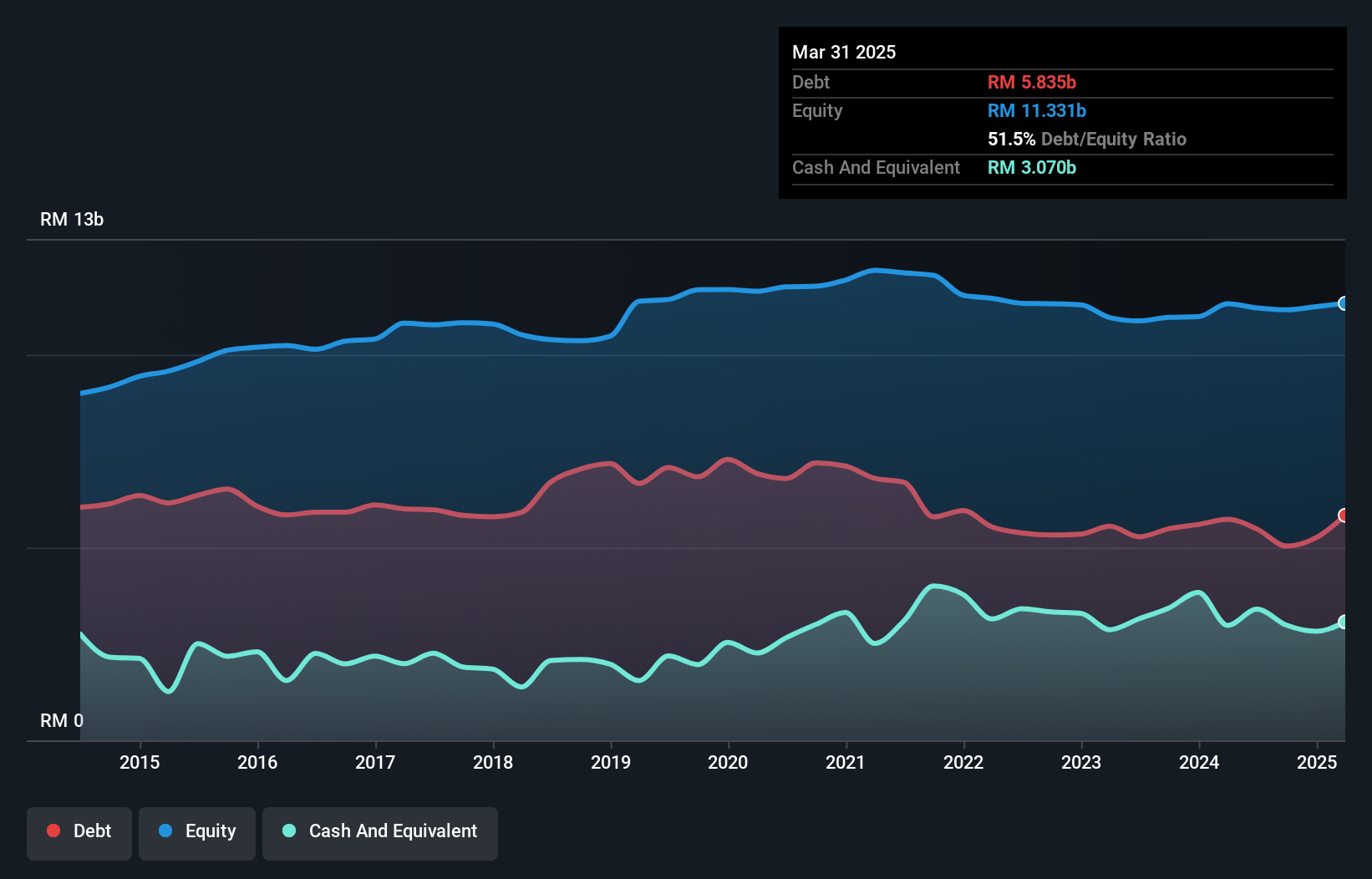 debt-equity-history-analysis