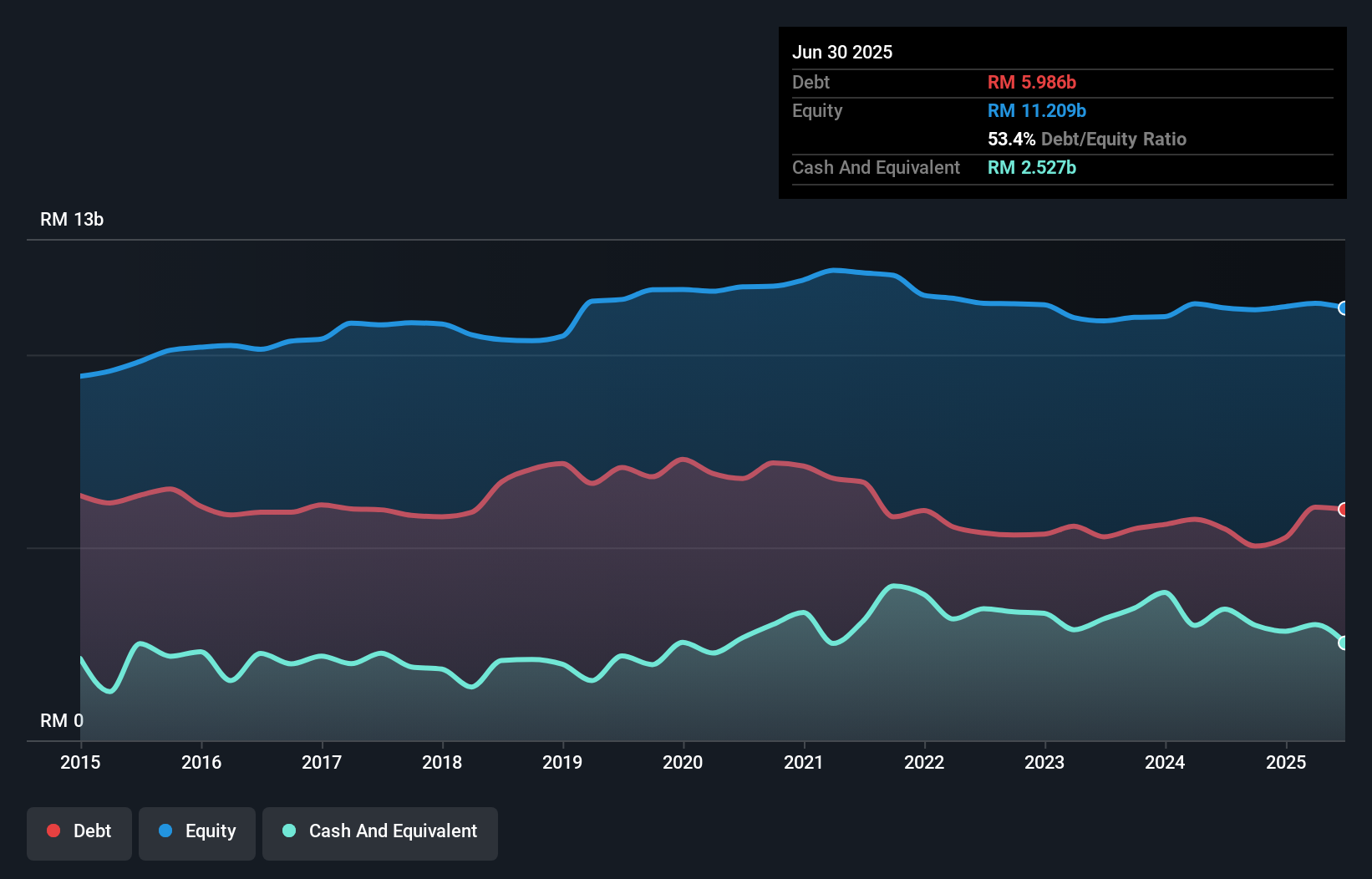 debt-equity-history-analysis