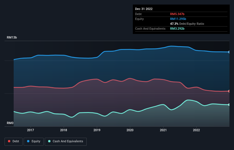 debt-equity-history-analysis