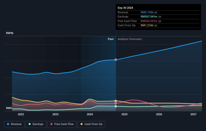 earnings-and-revenue-growth