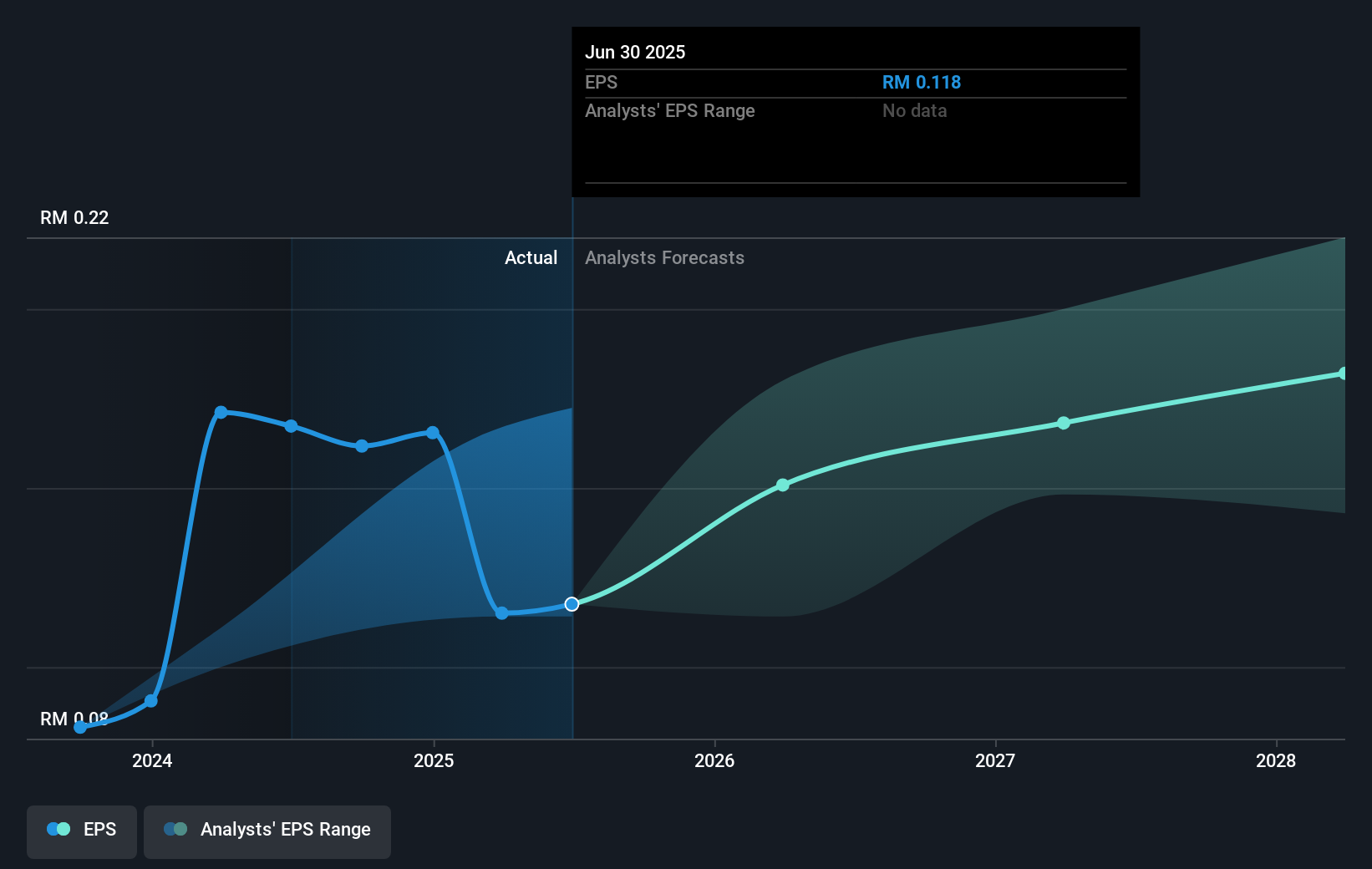 earnings-per-share-growth