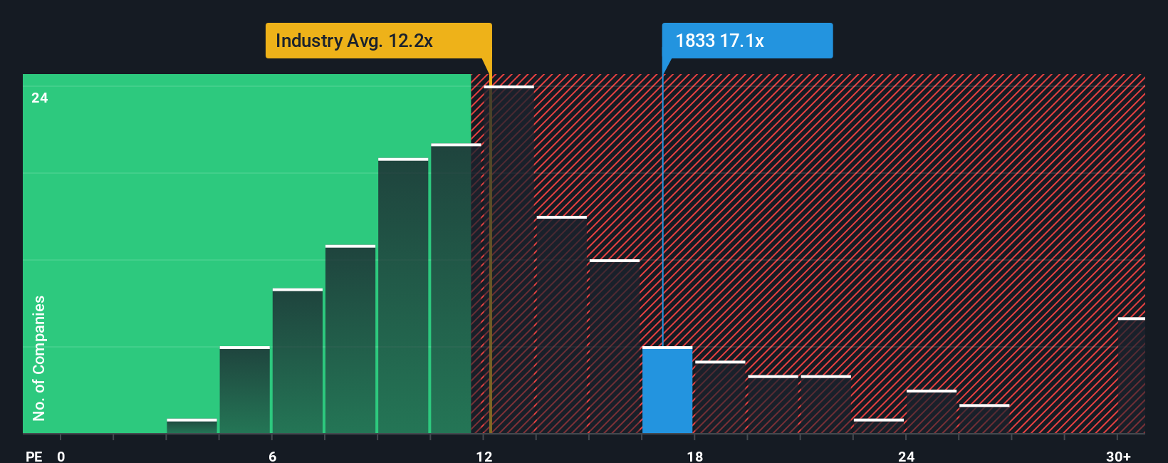 pe-multiple-vs-industry