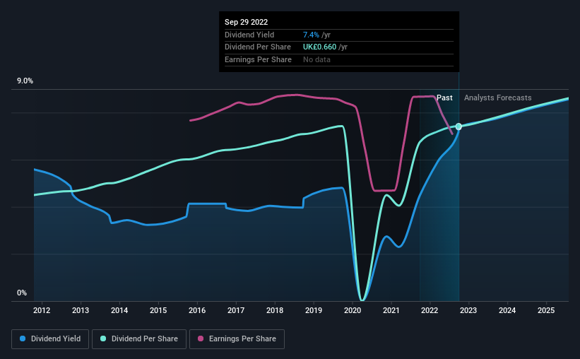 historic-dividend