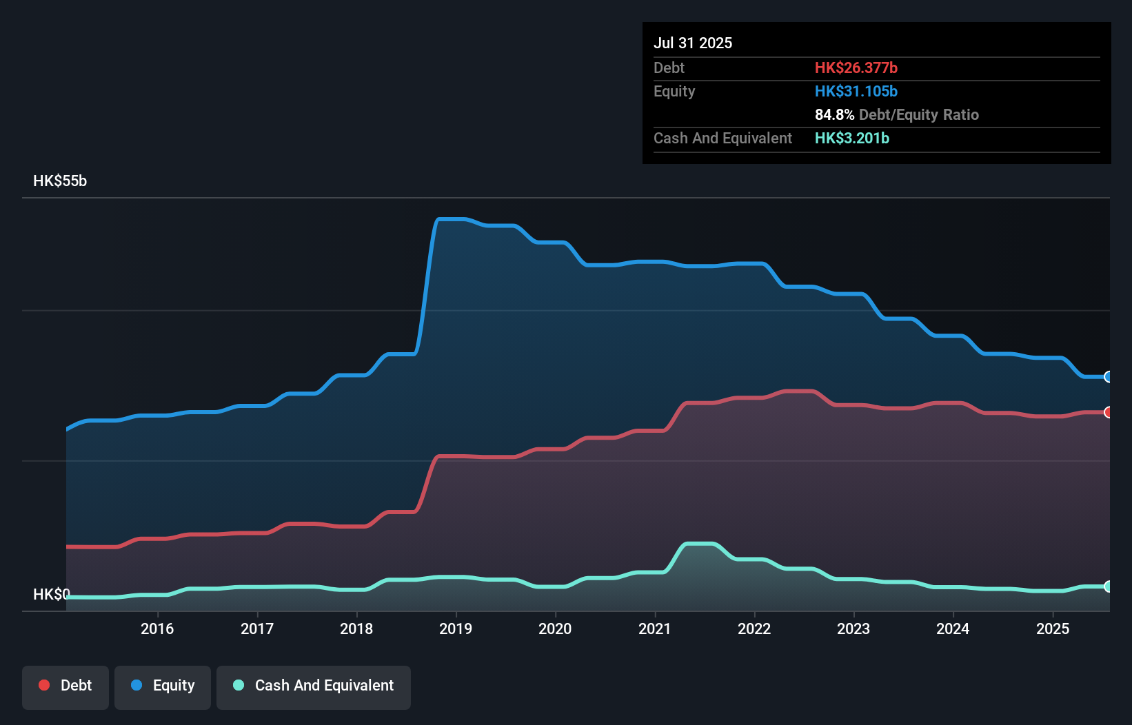 debt-equity-history-analysis