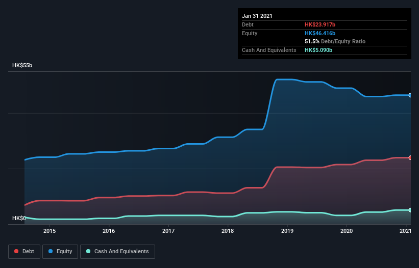 debt-equity-history-analysis