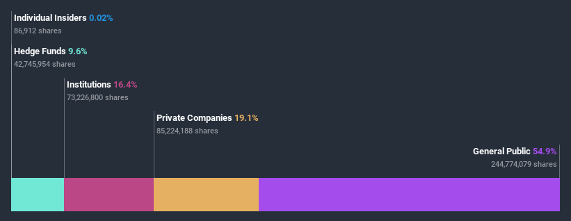 ownership-breakdown