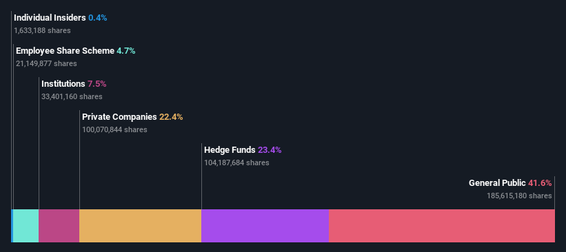 ownership-breakdown