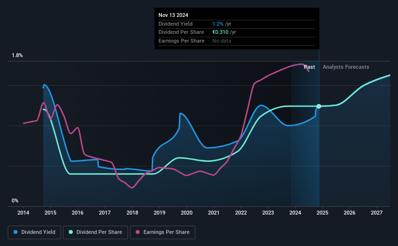 historic-dividend