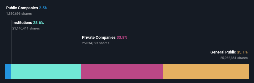 ownership-breakdown