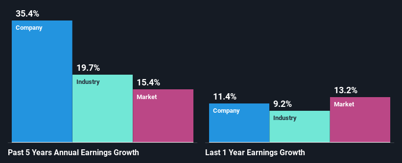 past-earnings-growth