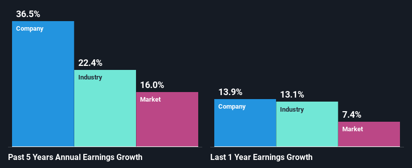 past-earnings-growth