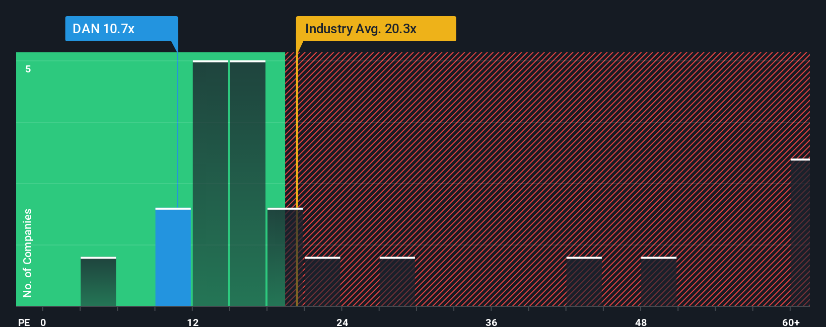 pe-multiple-vs-industry