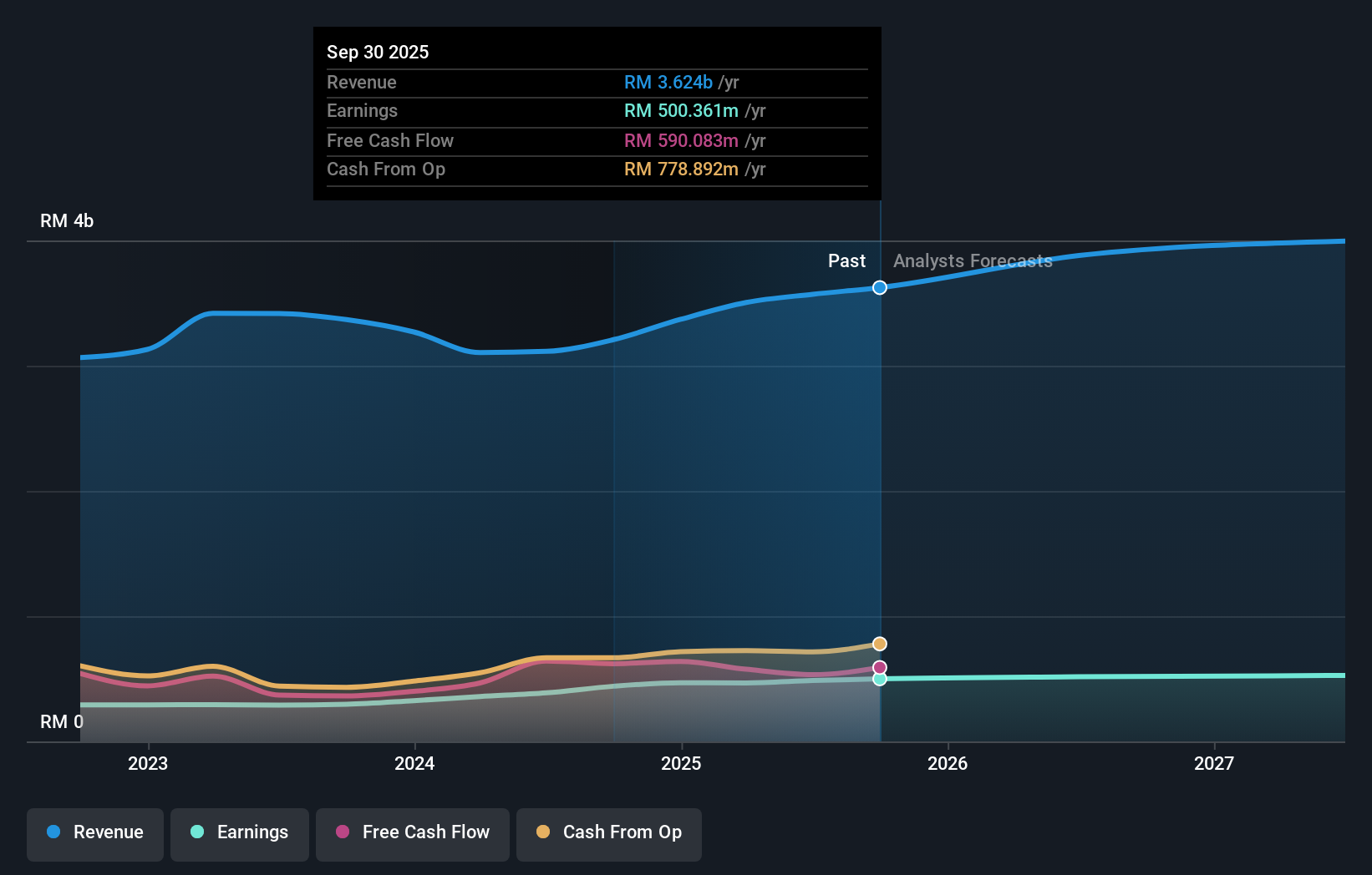 earnings-and-revenue-growth