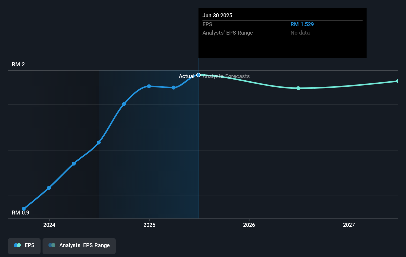 earnings-per-share-growth