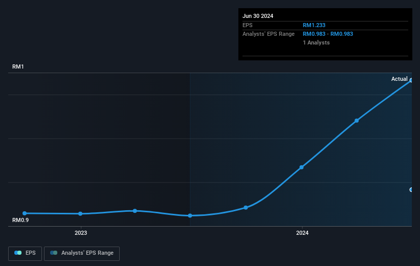 earnings-per-share-growth