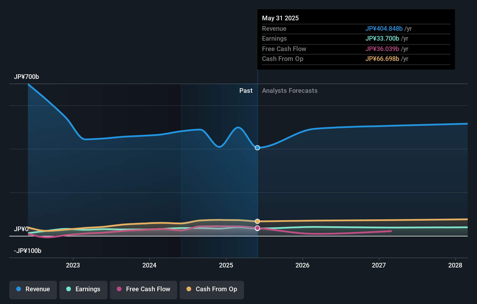 earnings-and-revenue-growth