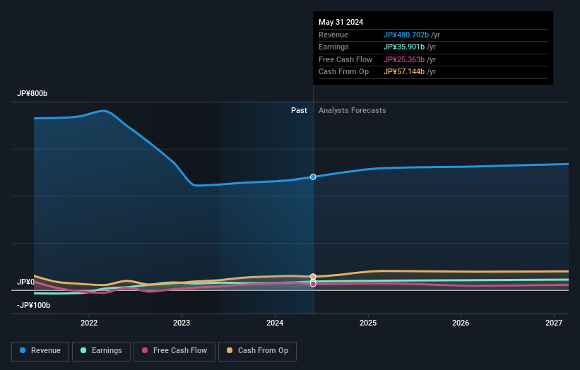 earnings-and-revenue-growth