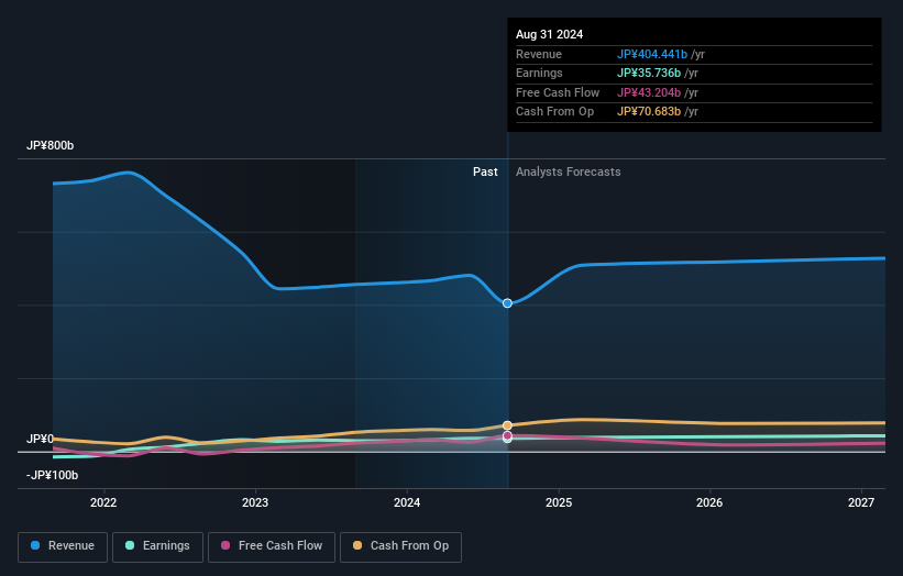 earnings-and-revenue-growth